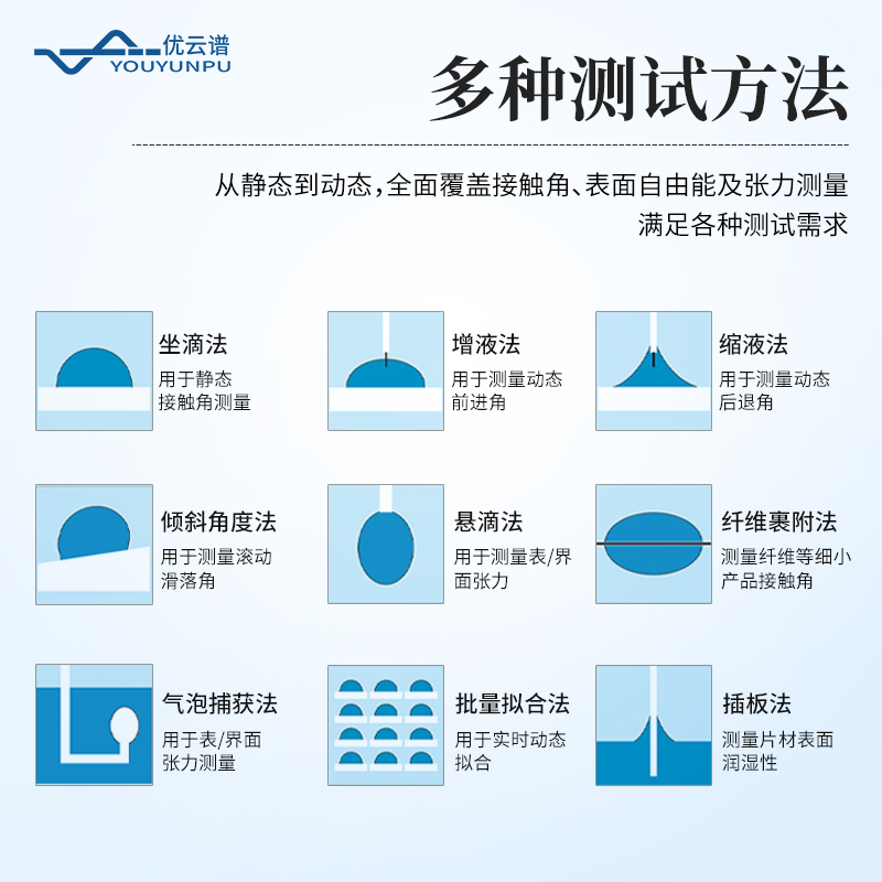 全自動接觸角測量儀