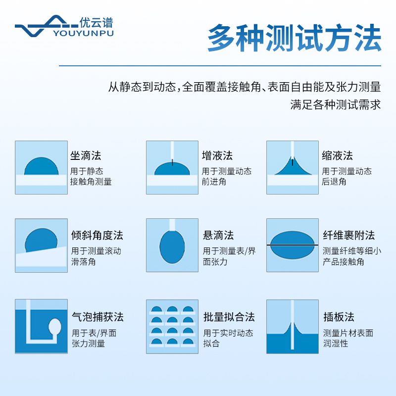 水滴角測(cè)量?jī)x