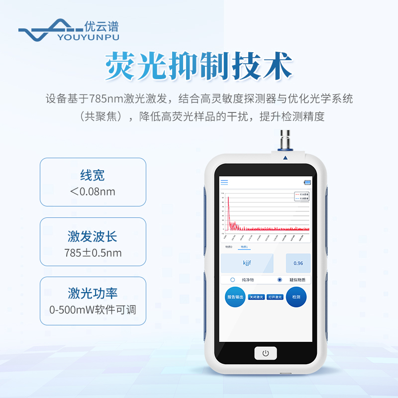 手持式拉曼光譜儀