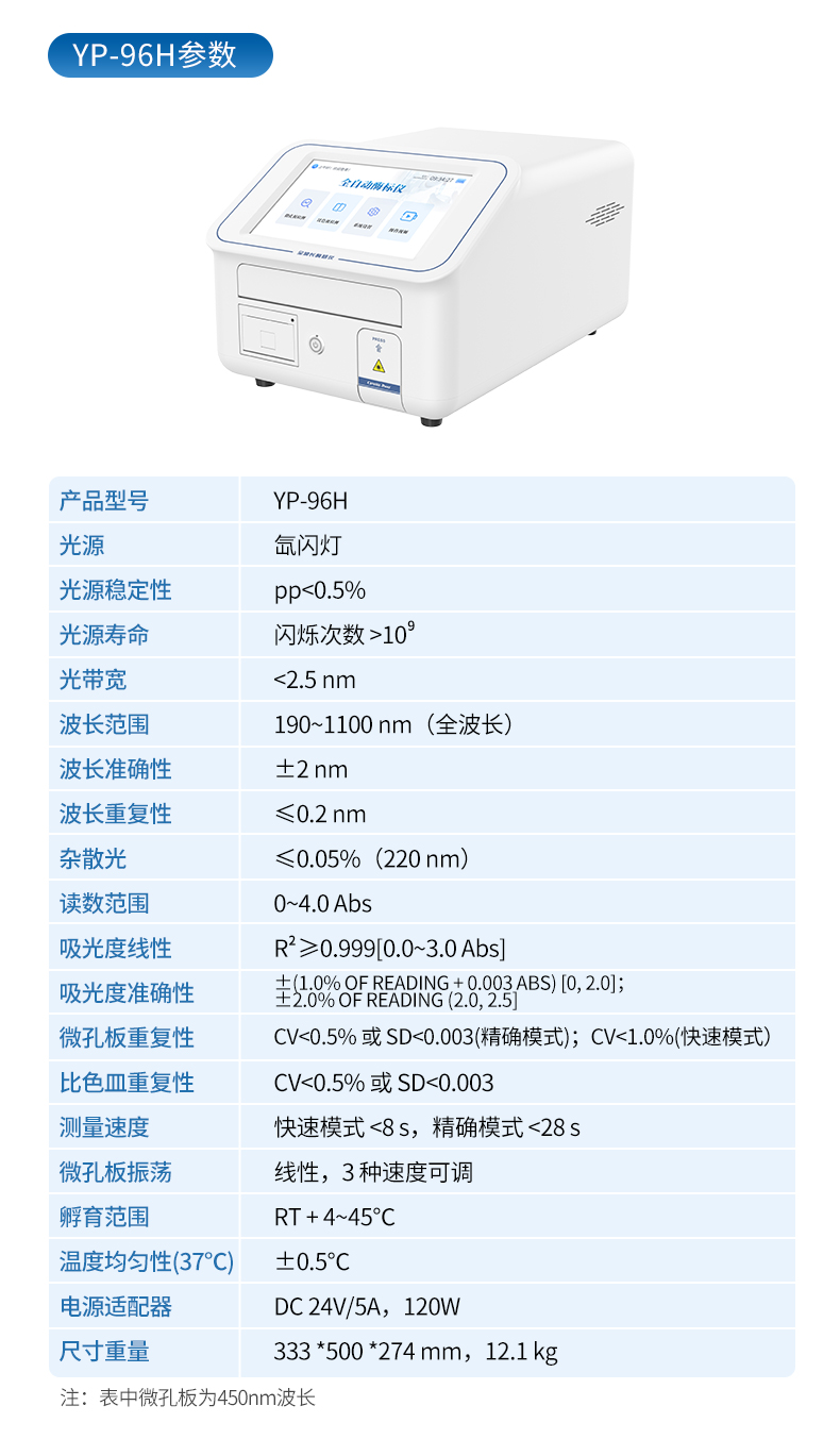 酶標儀_14